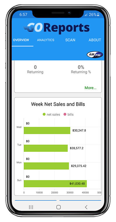 LOC SMS, Most Reliable Grocery POS Software - AM/PM Systems